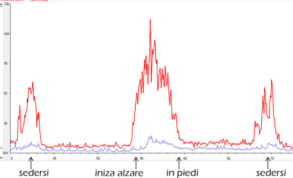 pressione pelvica dopo la menopausa pressione pelvica dopo la menopausa